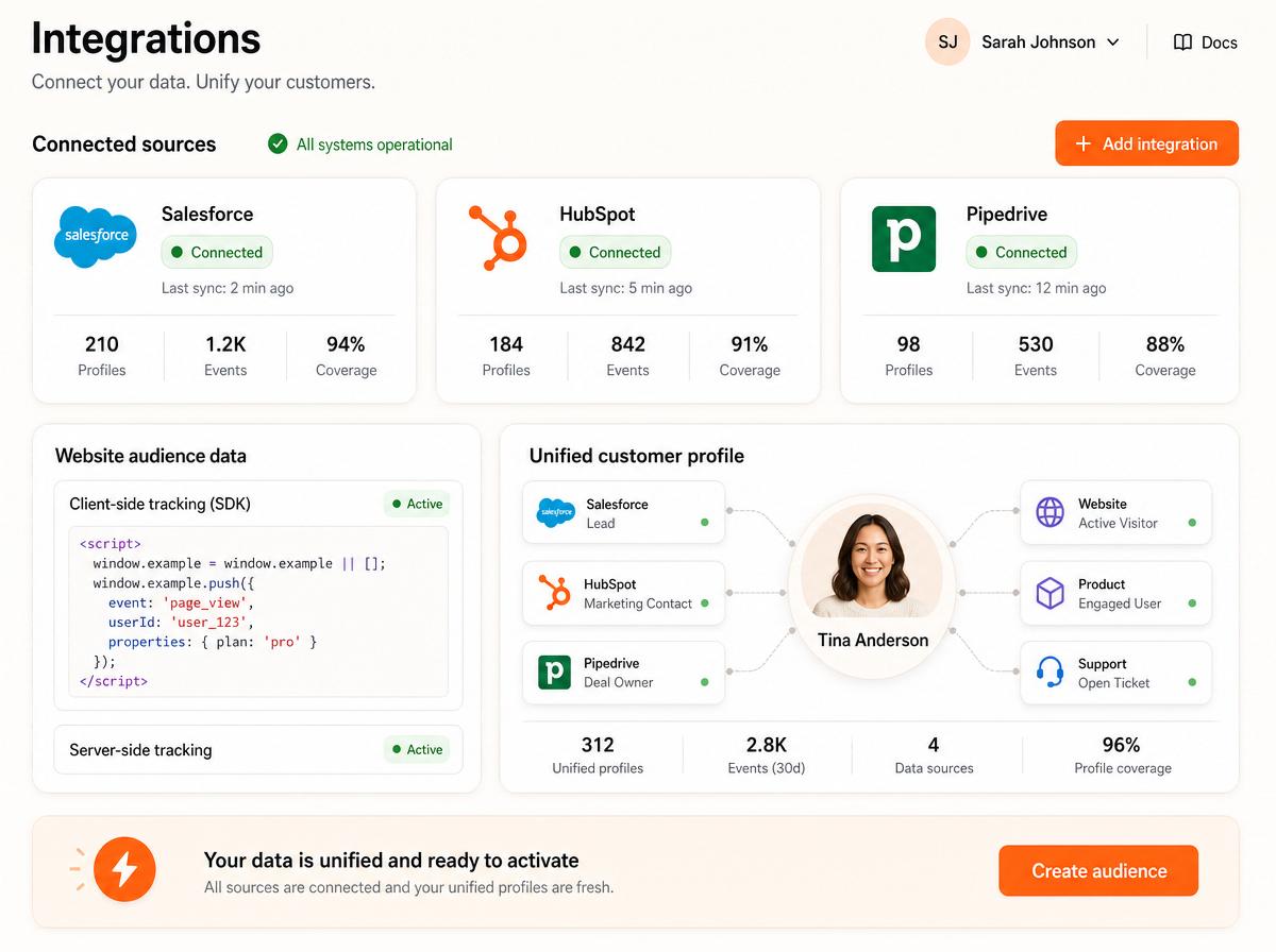 Camorna integrations hub connecting a store, ad platforms, CRM, and website data